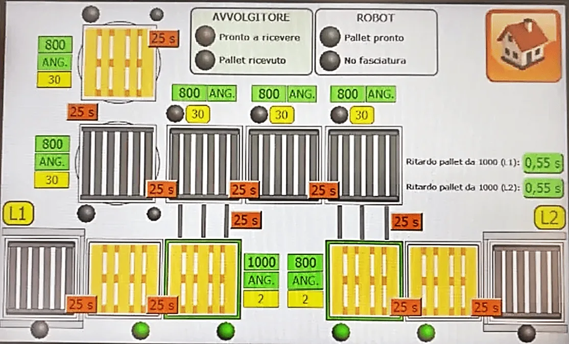 Control panel