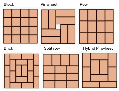 Pallet layouts